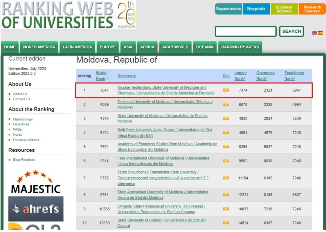 Webometrics iulie 2023